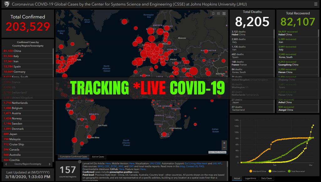 Live Tracking COVID-19 – Coronavirus Live Map’s Global Cases