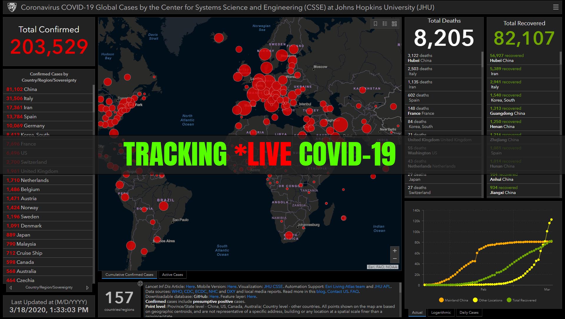 Live Tracking COVID-19 - Coronavirus Live Map's Global Cases - Tips 2 Fix